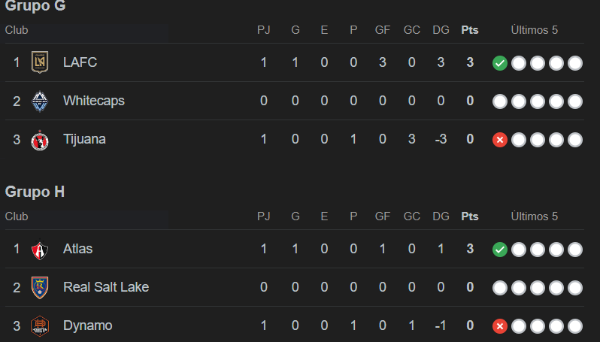 Leagues Cup: El Inter Miami de Messi tumba a club mexicano y así quedan las tablas de ambas conferencias tras primera fecha