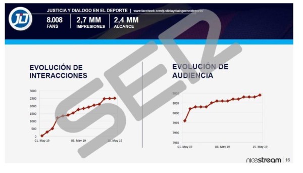 Publican pruebas que confirman que Barcelona contrató una empresa que ataca a sus jugadores