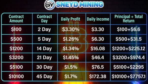 SNEYD Miner offers free mining contracts to increase your passive income. Join SNEYD now!