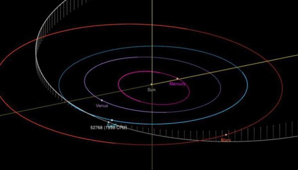 NASA: Así es el asteroide que se acerca a la Tierra en plena crisis por coronavirus