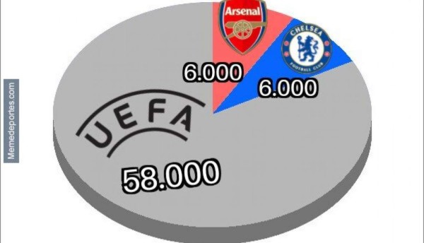 ¡Para morir de risa! Eden Hazard y el Chelsea protagonizan los memes tras golear al Arsenal