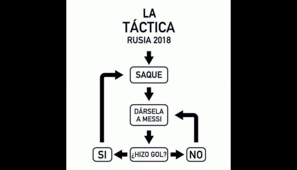 MEMES: Hacen pedazos a Messi por fallar penal y a la selección de Argentina tras empate ante Islandia