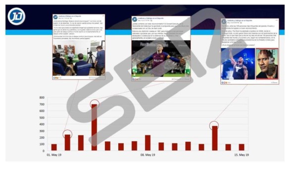 Publican pruebas que confirman que Barcelona contrató una empresa que ataca a sus jugadores