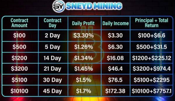 Build Gold Standard in Security and Transparencying Trust in Cloud Mining: How SNEYD Sets the