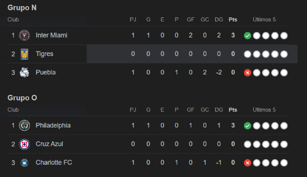 Leagues Cup: El Inter Miami de Messi tumba a club mexicano y así quedan las tablas de ambas conferencias tras primera fecha