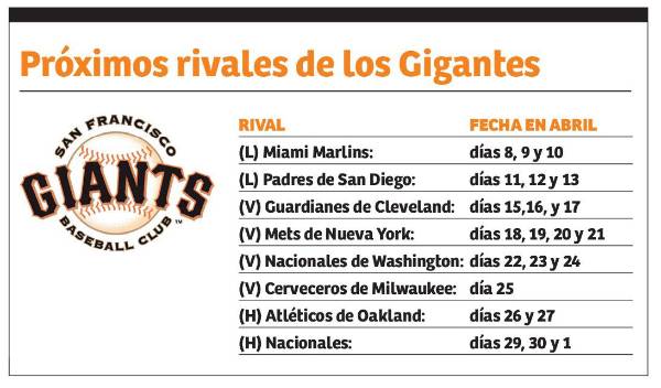 ¡Jugará el Opening Day! Mauricio Dubón, listo para brillar en su cuarta temporada en Grandes Ligas