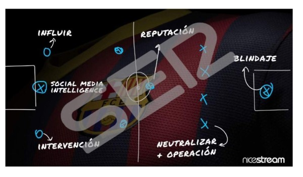 Publican pruebas que confirman que Barcelona contrató una empresa que ataca a sus jugadores