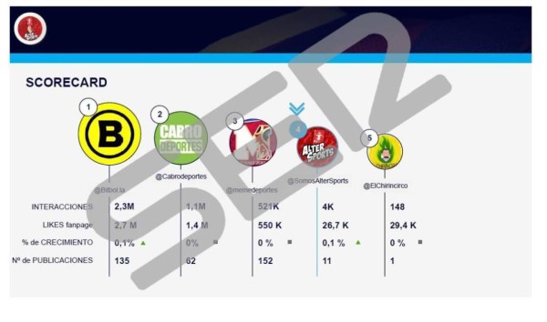 Publican pruebas que confirman que Barcelona contrató una empresa que ataca a sus jugadores
