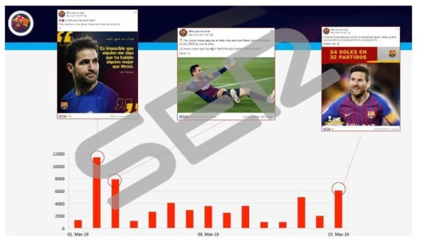 Publican pruebas que confirman que Barcelona contrató una empresa que ataca a sus jugadores