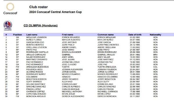 Los jugadores del Olimpia inscritos en la Copa Centroamericana de Concacaf.