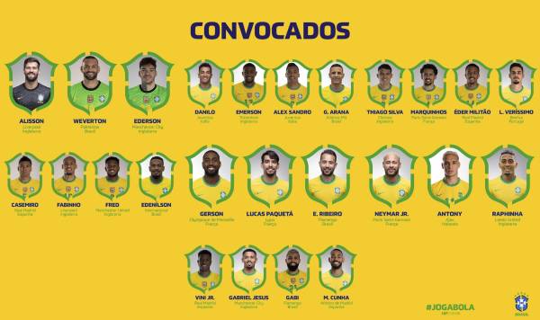 Convocatorias del Mundial de Qatar 2022: conocé los listados oficiales de todas las selecciones participantes
