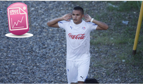 Roger Rojas y su reto de superar a Wilmer Velásquez