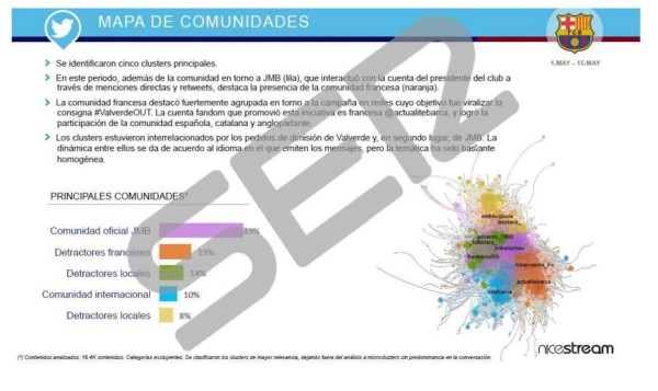 Publican pruebas que confirman que Barcelona contrató una empresa que ataca a sus jugadores