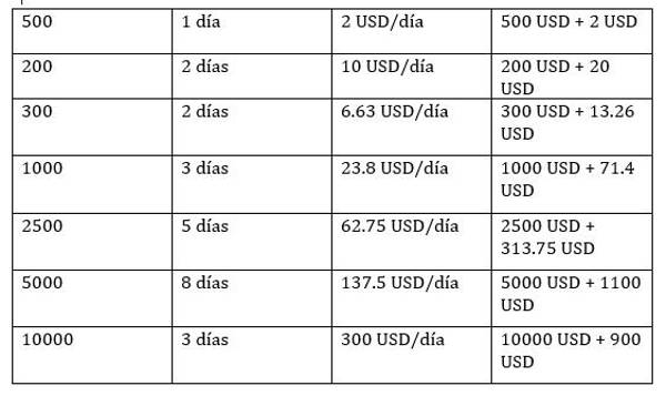 Minería en la nube BTC Miner, con ingresos diarios de hasta US$500 a US$500.000