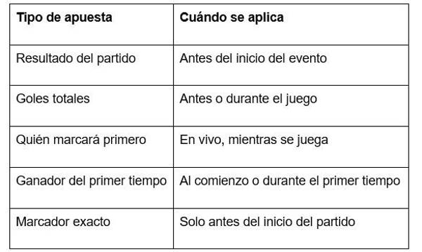Esto da flexibilidad para elegir según el estilo de cada persona.