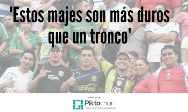 Las frases que no le faltan a un hondureño en un estadio de fútbol
