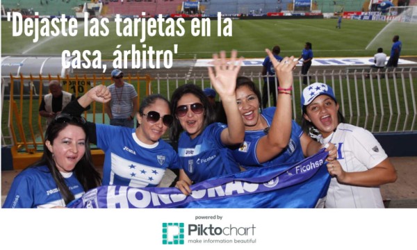 Las frases que no le faltan a un hondureño en un estadio de fútbol