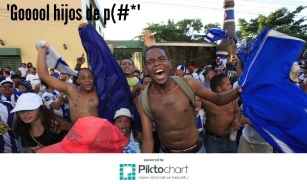 Las frases que no le faltan a un hondureño en un estadio de fútbol