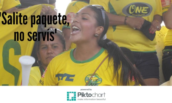 Las frases que no le faltan a un hondureño en un estadio de fútbol