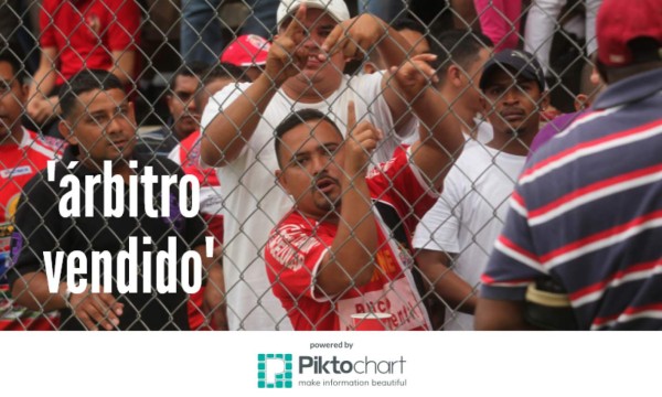 Las frases que no le faltan a un hondureño en un estadio de fútbol