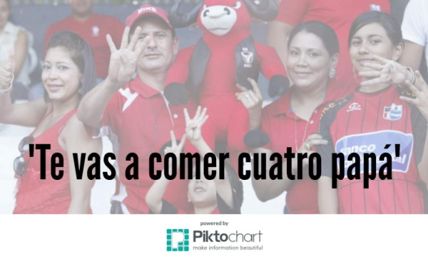 Las frases que no le faltan a un hondureño en un estadio de fútbol