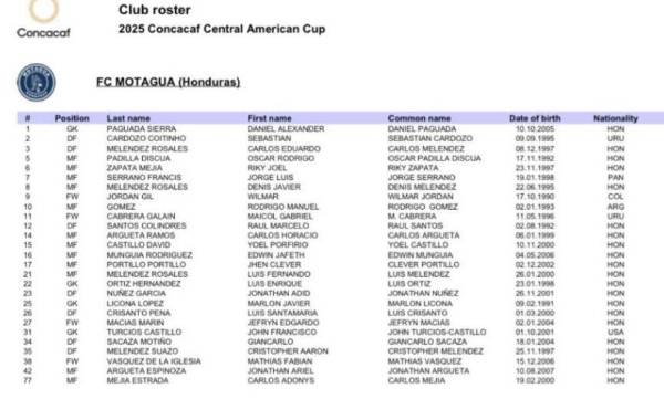 ¡Con sorpresas! Concacaf confirma plantillas de los clubes hondureños para participar en la Copa Centroamericana