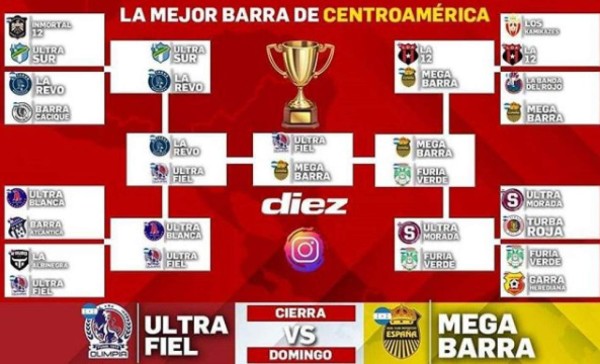 Top: Las mejores barras de Centroamérica elegidas por los seguidores de Diez