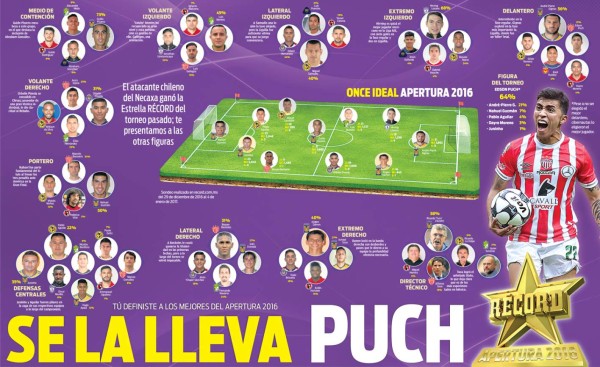 ¡Sorpresa! Este es el once ideal de la Liga MX del Apertura 2016