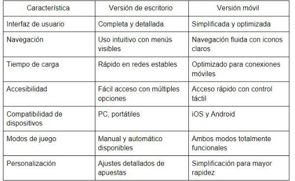 Un vistazo al diseño de Plinko: simplicidad y elegancia en el juego online