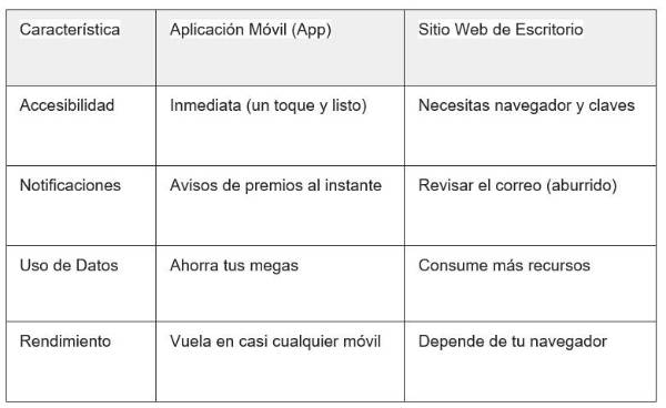 Pin Up gana fuerza en Chile gracias al auge del juego online