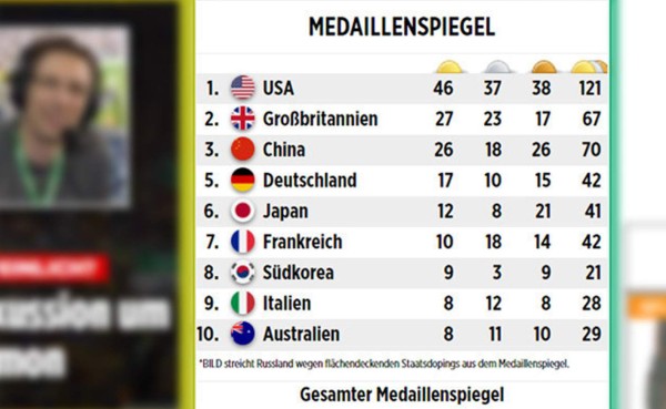 El polémico medallero que diario alemán Bild publicó