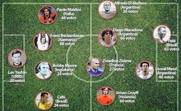 Este es el mejor 11 de la historia del fútbol, según World Soccer