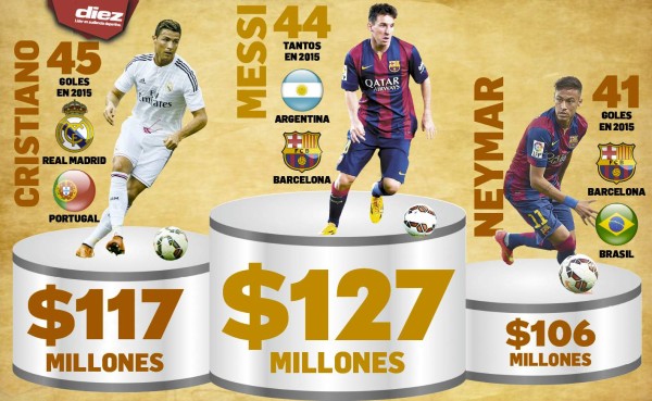 Un podio de 350 millones de dólares