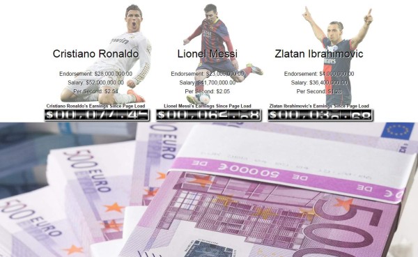 Cristiano Ronaldo gana dos euros por segundo