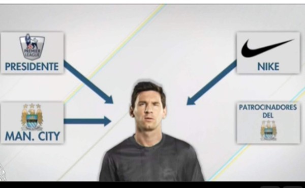 VIDEO: Manchester City estaría negociando fichaje de Lionel Messi