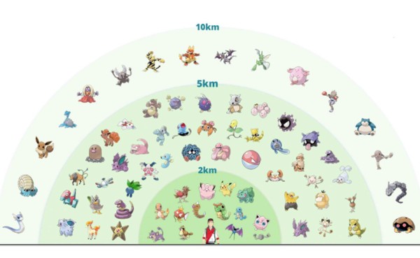 El truco para saber que esconde un huevo de Pokemon Go