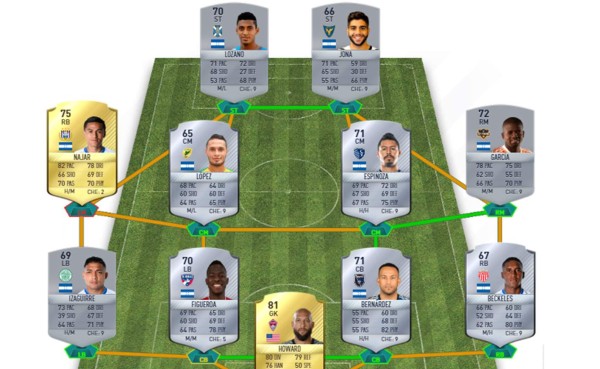 Equipo hondureño, de los más baratos de formar en el FIFA 17