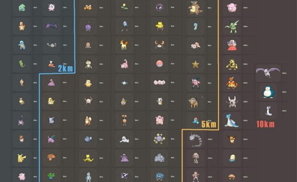 El truco para saber que esconde un huevo de Pokemon Go