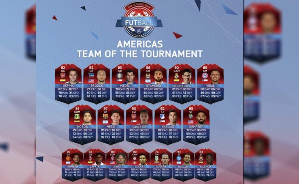 Lionel Messi e Higuaín en el once ideal de la Copa América del FIFA 16