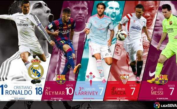 Cristiano Ronaldo lleva más goles en Liga que Neymar y Messi juntos