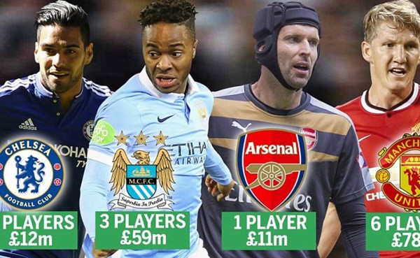 Premier League llega a los 710 millones de euros gastados en traspasos