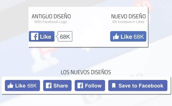 Facebook hace modificaciones a algunos de sus botones