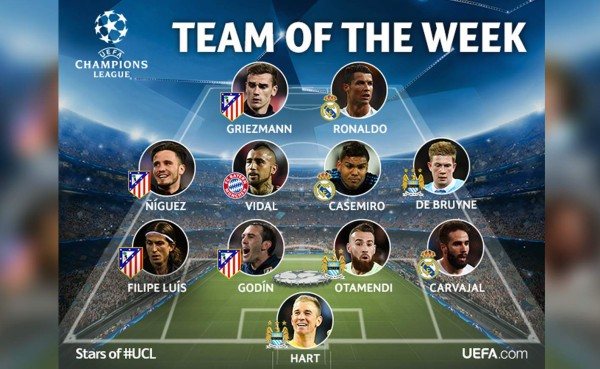 Real Madrid, Atlético y City acaparan el once de la semana