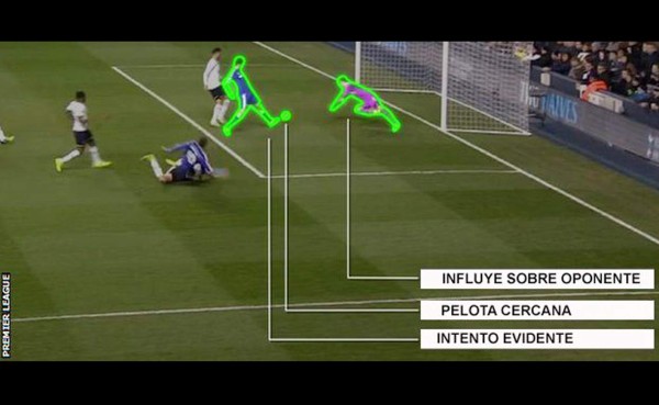 Cambios y otras novedades reglamentarias de la Liga Premier de Inglaterra