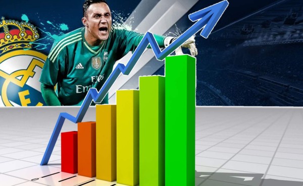 Keylor Navas buscará su primer triunfo como titular ante el Barcelona