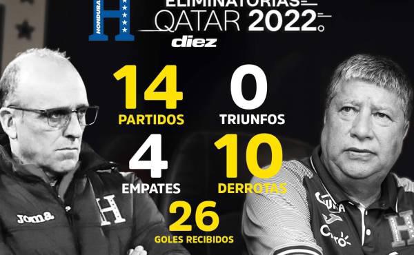 ¡Para el olvido! Los pésimos números de Hernán “Bolillo” Gómez al frente de la Selección de Honduras