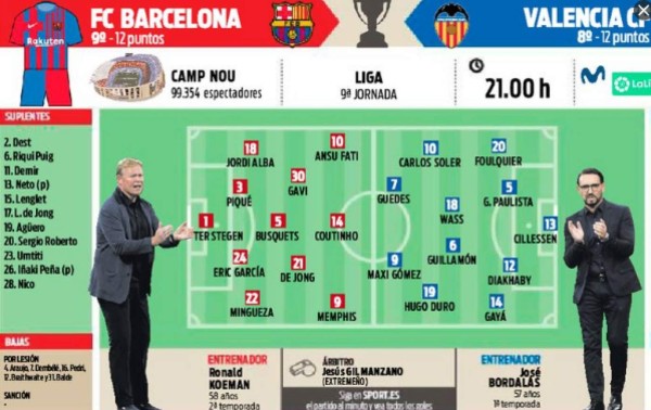 ¿Y Kun Agüero? Alineación del Barcelona vs Valencia: Koeman quiere ganar y acercarse a los lideres de la Liga Española&nbsp;&nbsp;