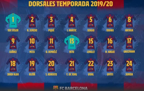 Sin el '7': La distribución de dorsales del Barcelona para la temporada 2019/2020