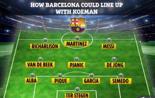 Con los fichajes: Así sería el equipazo que tendría Ronald Koeman en el FC Barcelona