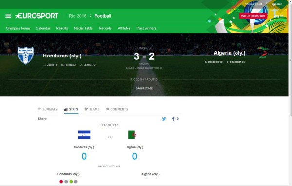 Prensa internacional sobre Honduras: 'No era necesario sufrir tanto'